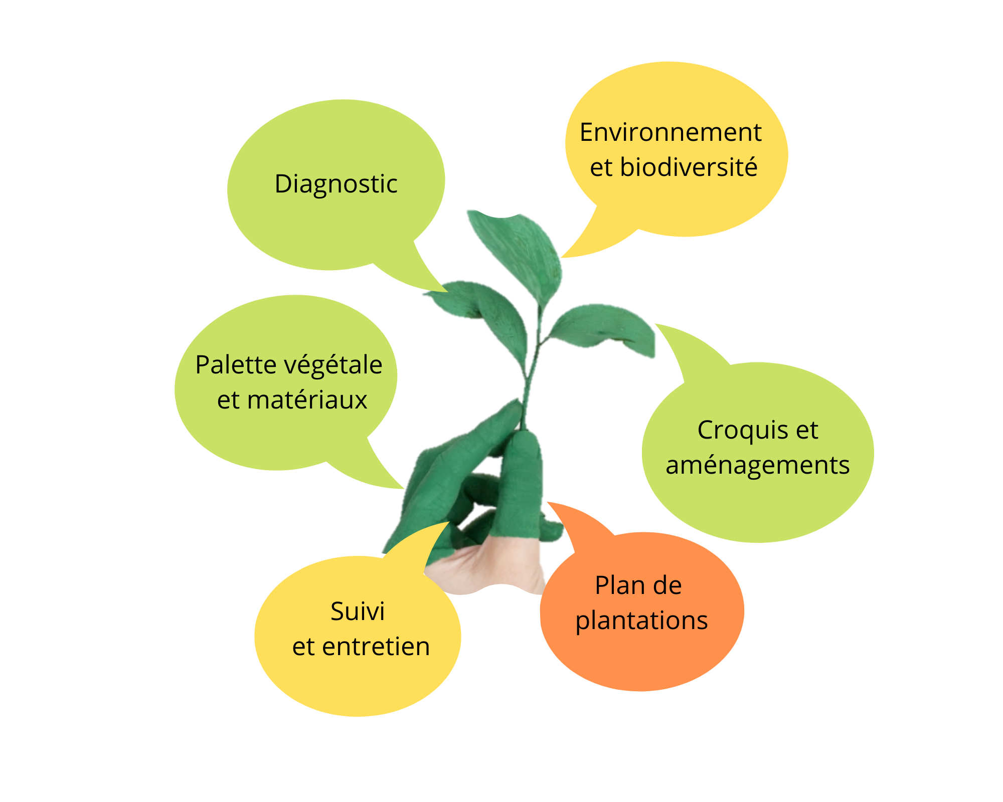 lesjardinsdisabelle-démarche