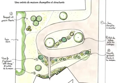 Plan d'aménagement paysager